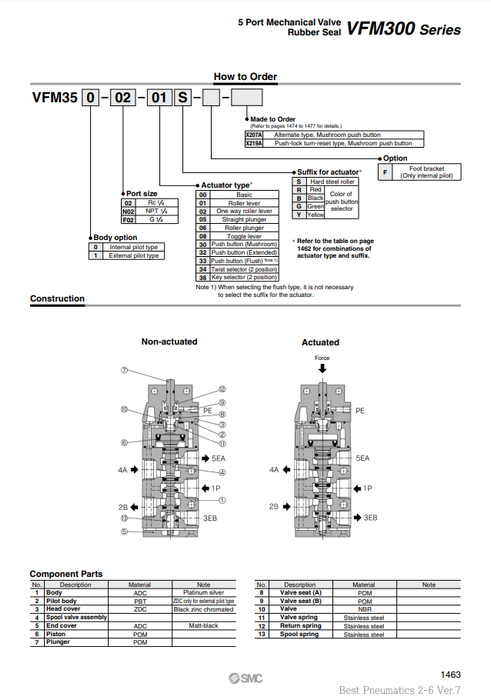 [SMC Pneumatics]Mechanical Valve VFM350-02-08