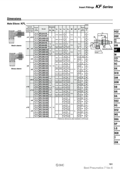 [SMC Pneumatics]Insert Fitting KFL06-03S