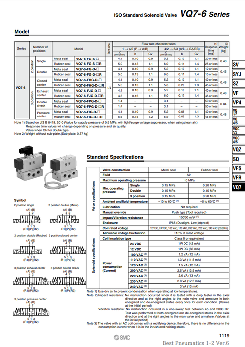 [SMC Pneumatics]Solenoid Valve VQ7-6-FJG-D-5NR