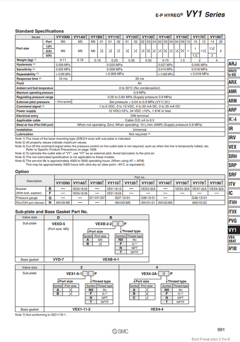 [SMC Pneumatics]Electro-pneumatic Regulator VY1901-20-BGN