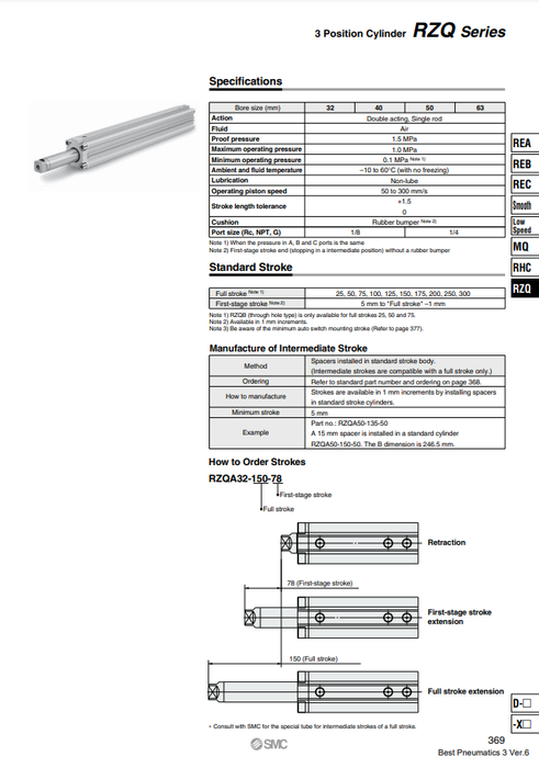 [SMC Pneumatics]Stopper Cylinder RZQA32-100-50