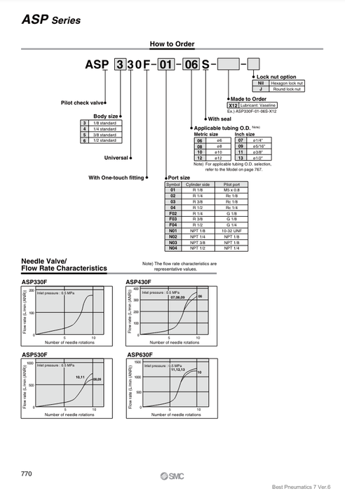 [SMC Pneumatics]Speed Controller ASP630F-F04-10S