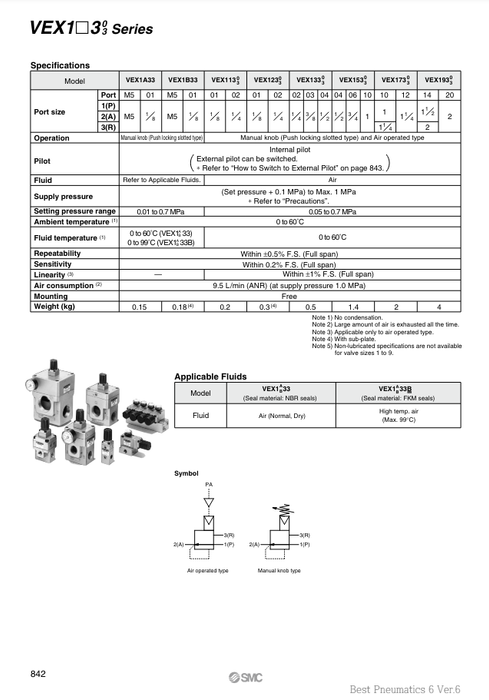 [SMC Pneumatics]Regulator Valve VEX1133-01-G