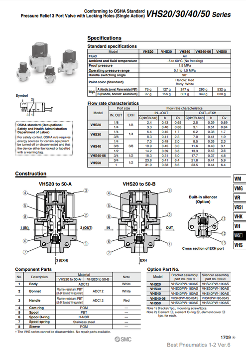 [SMC Pneumatics]Pressure Relief Valve VHS20-01A