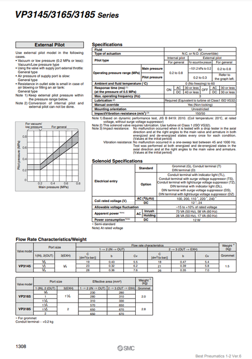 [SMC Pneumatics]Solenoid Valve VP3185-145DZA1