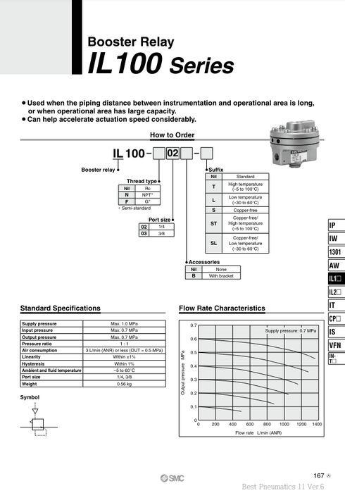 [SMC Pneumatics]Booster Relay IL100-03