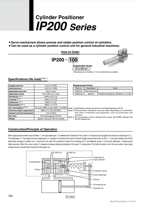 [SMC Pneumatics]Cylinder Positioner IP200-120