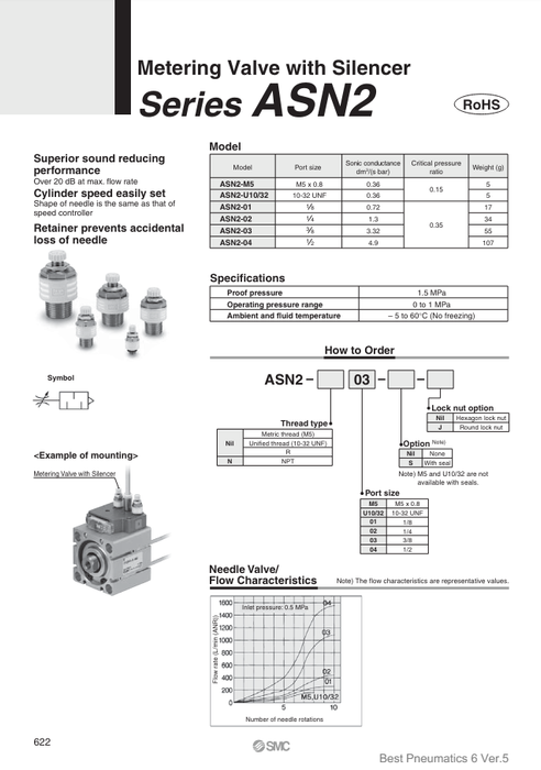 [SMC Pneumatics]Metering Valve ASN2-03-S