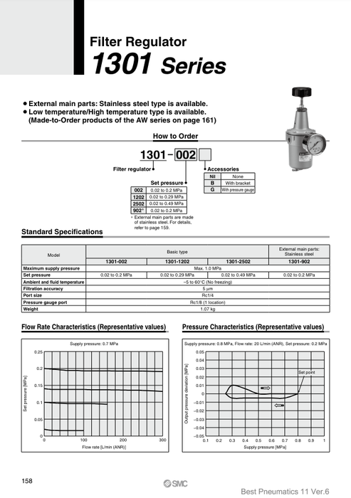 [SMC Pneumatics]Regulator 1301-2502BG