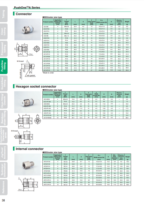 [NITTA] Push One A Series AC12-R1/2