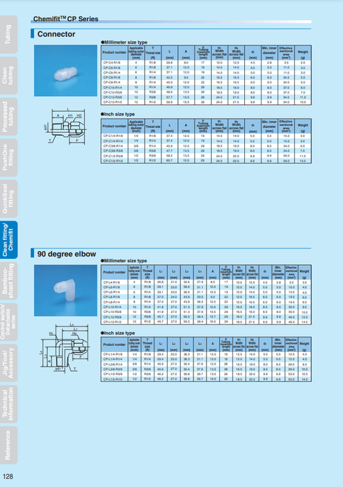 [NITTA] Chemifit CP Series CP-C4-R1/8