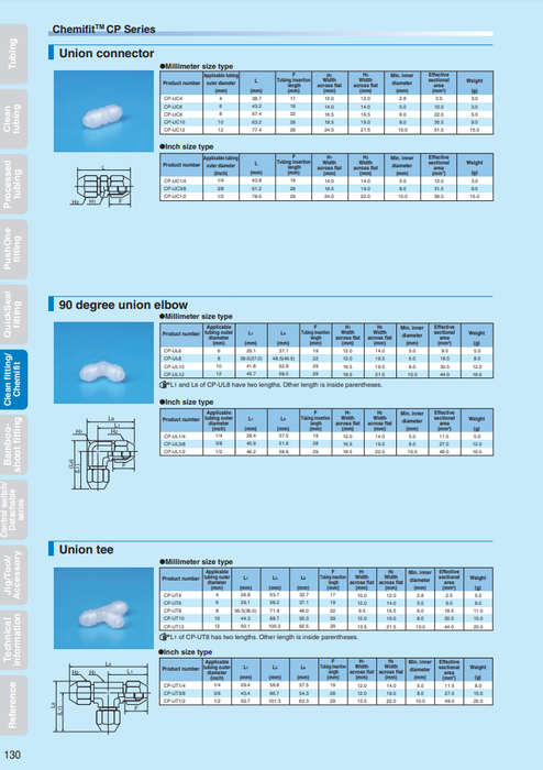 [NITTA] Chemifit CP Series CP-UC1/4