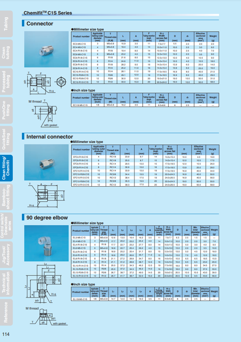 [NITTA] Chemifit C1S Series EC6-M5-C1S