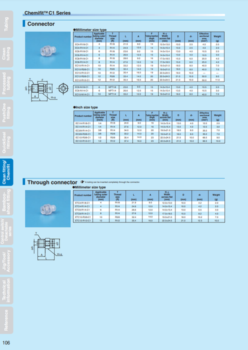 [NITTA] Chemifit C1 Series EC10-R3/8-C1