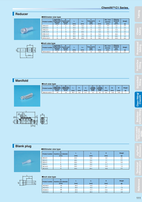 [NITTA] Chemifit C1 Series ER4-6-C1