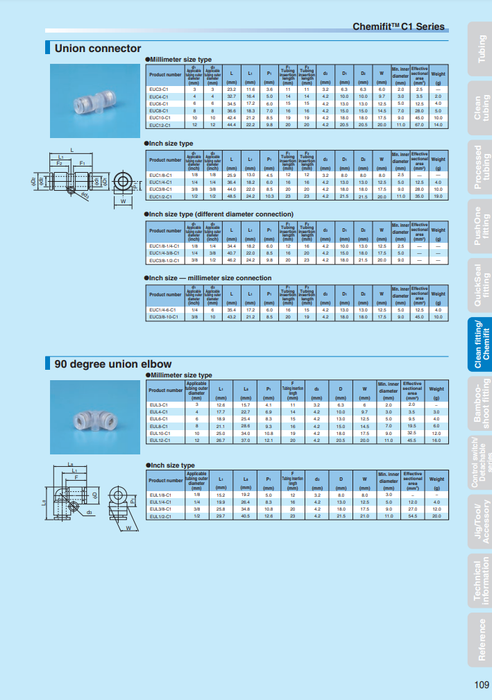 [NITTA] Chemifit C1 Series EUL8-C1