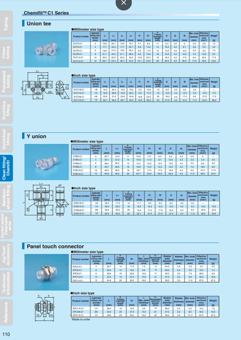 [NITTA] Chemifit C1 Series EUT1/4-C1