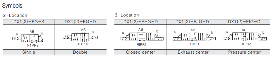 [TPC MECHATRONICS]ISO Standard Solenoid Valve (ISO #1, #2) DX1