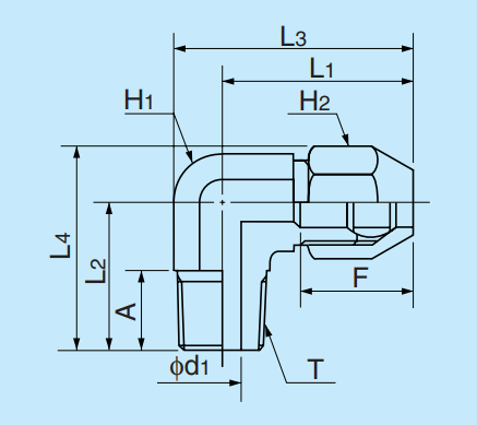 [NITTA] Chemifit CP Series CP-L1/2