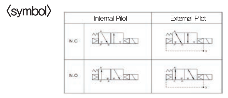 [TPC MECHATRONICS]Pilot-Type Solenoid Valve (RDV) 3-Port Solenoid Valve RDV300